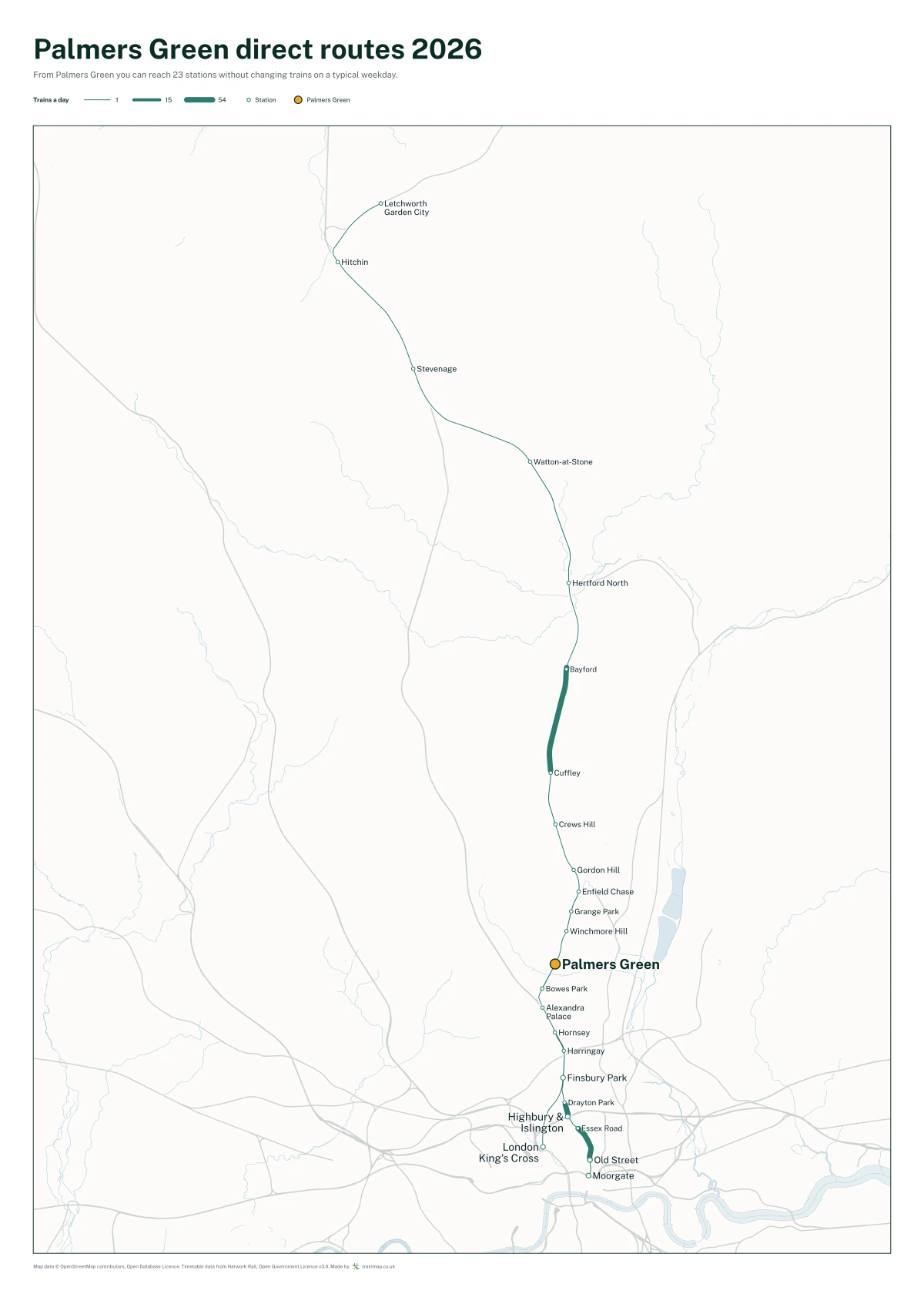 Palmers Green direct routes 2026: a map of every station you can reach from Palmers Green without changing trains, the lines thicker where more trains run
