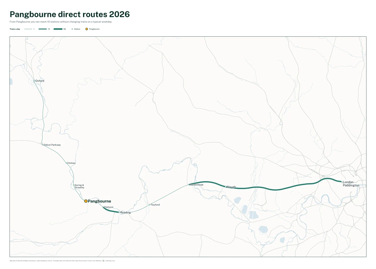 Pangbourne direct routes 2026: a map of every station you can reach from Pangbourne without changing trains, the lines thicker where more trains run
