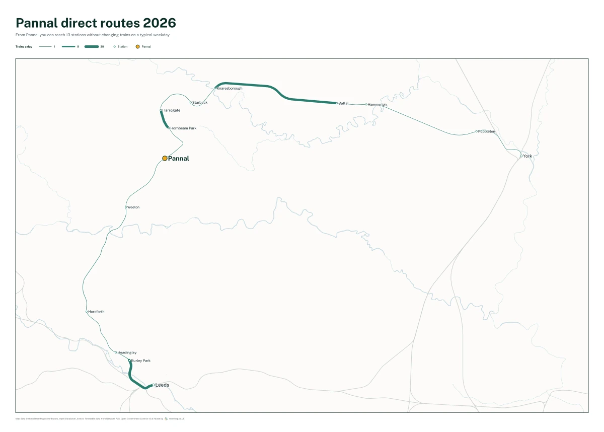 Pannal direct routes 2026: a map of every station you can reach from Pannal without changing trains, the lines thicker where more trains run