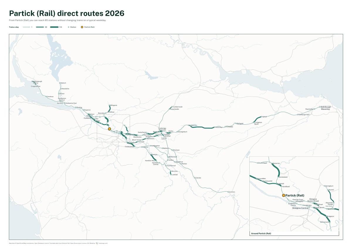 Partick (Rail) direct routes 2026: a map of every station you can reach from Partick (Rail) without changing trains, the lines thicker where more trains run