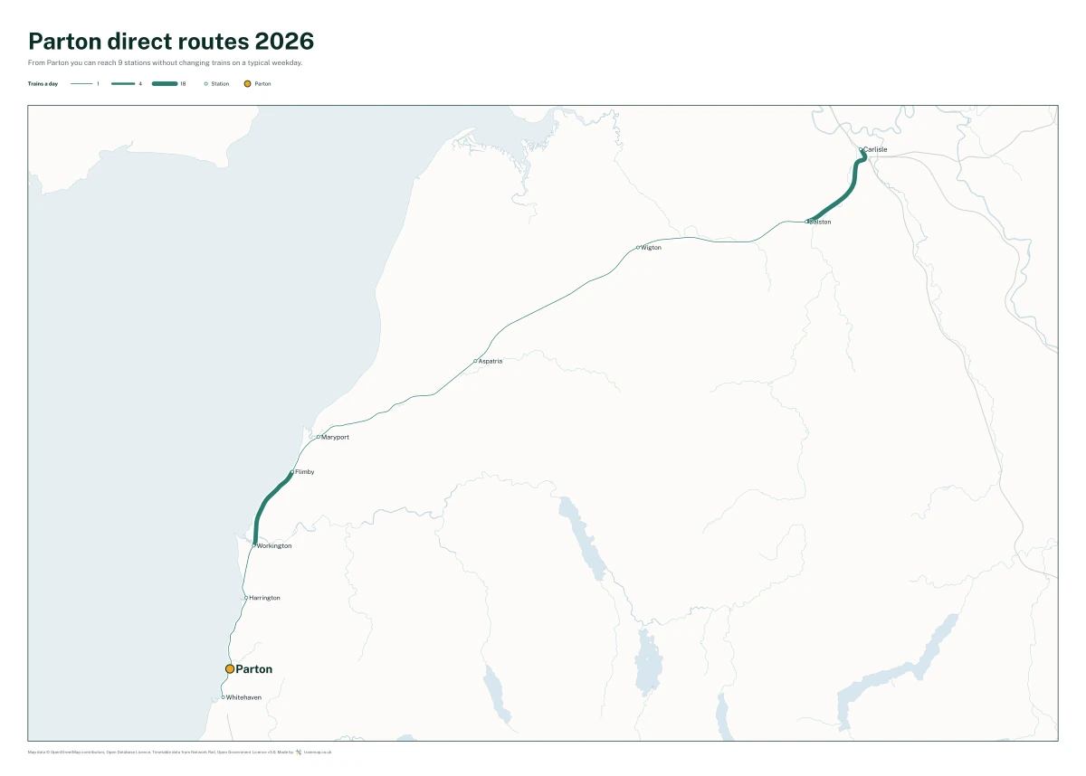 Parton direct routes 2026: a map of every station you can reach from Parton without changing trains, the lines thicker where more trains run