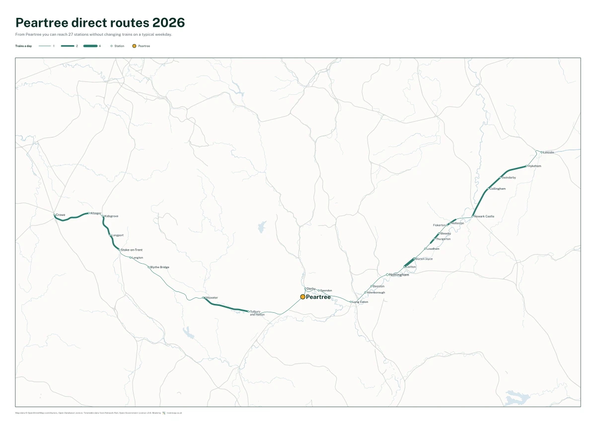 Peartree direct routes 2026: a map of every station you can reach from Peartree without changing trains, the lines thicker where more trains run