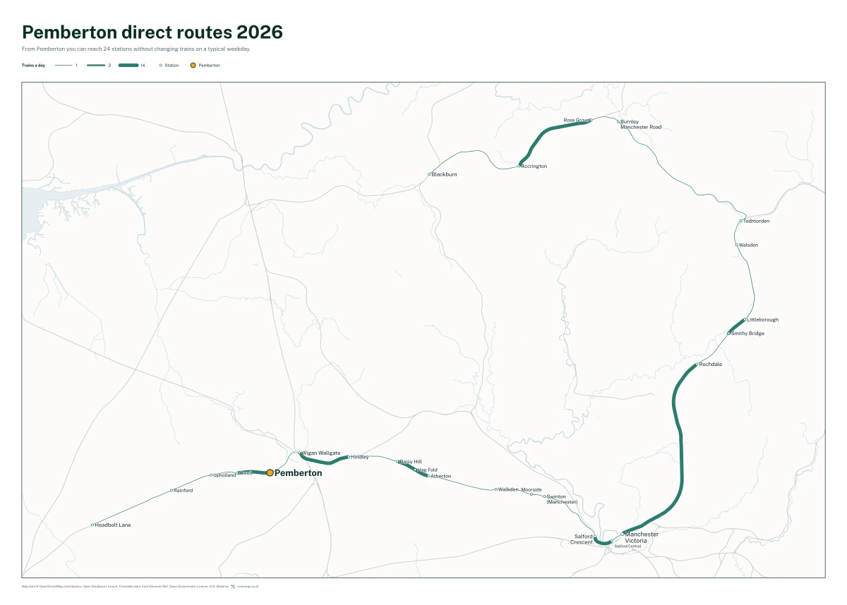 Pemberton direct routes 2026: a map of every station you can reach from Pemberton without changing trains, the lines thicker where more trains run