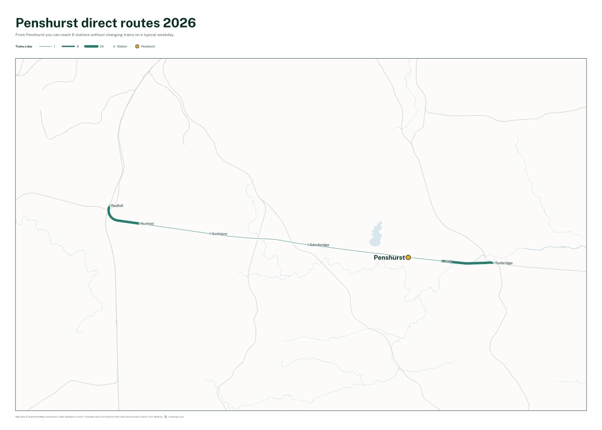 Penshurst direct routes 2026: a map of every station you can reach from Penshurst without changing trains, the lines thicker where more trains run