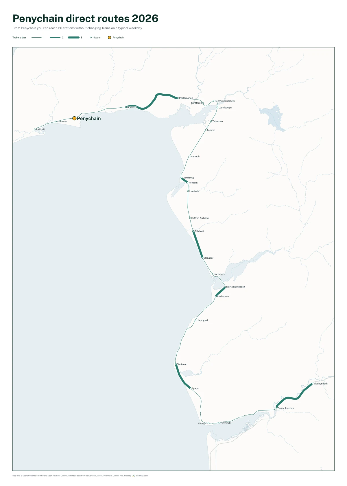 Penychain direct routes 2026: a map of every station you can reach from Penychain without changing trains, the lines thicker where more trains run