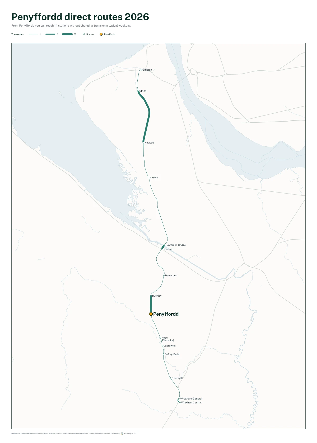 Penyffordd direct routes 2026: a map of every station you can reach from Penyffordd without changing trains, the lines thicker where more trains run