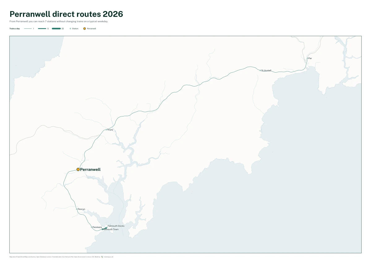 Perranwell direct routes 2026: a map of every station you can reach from Perranwell without changing trains, the lines thicker where more trains run