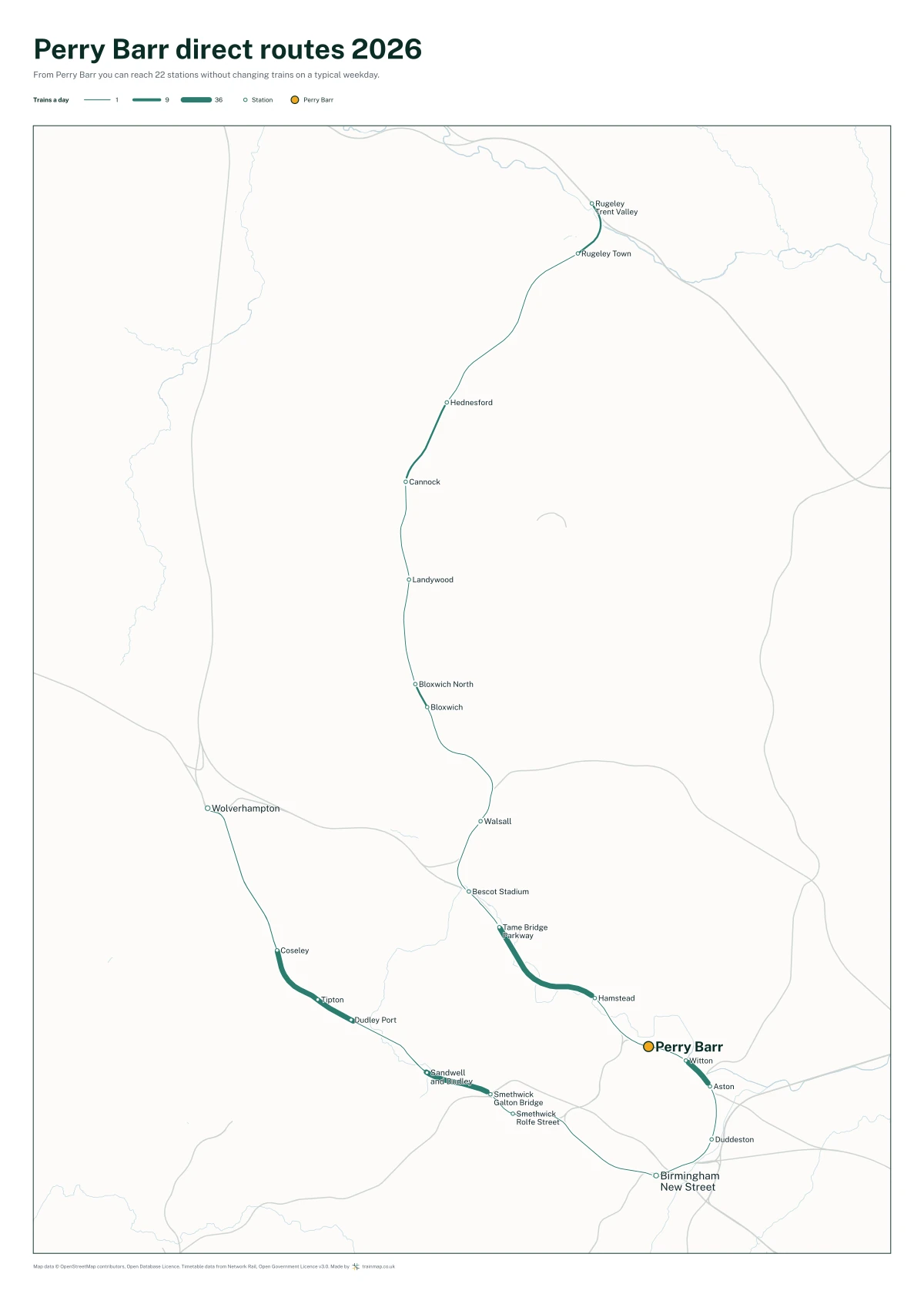Perry Barr direct routes 2026: a map of every station you can reach from Perry Barr without changing trains, the lines thicker where more trains run