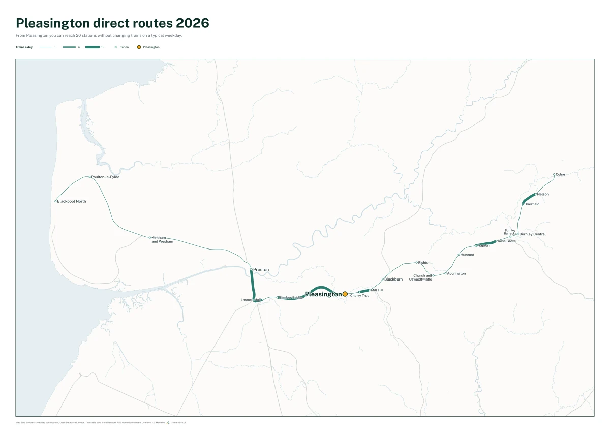 Pleasington direct routes 2026: a map of every station you can reach from Pleasington without changing trains, the lines thicker where more trains run