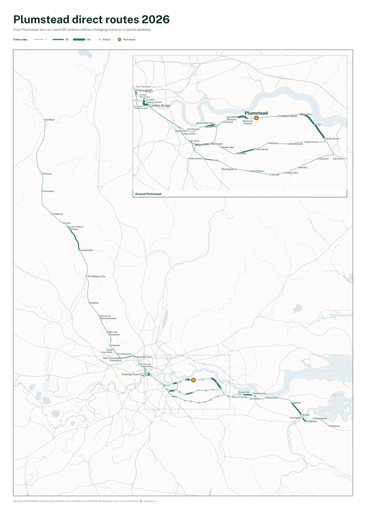 Plumstead direct routes 2026: a map of every station you can reach from Plumstead without changing trains, the lines thicker where more trains run