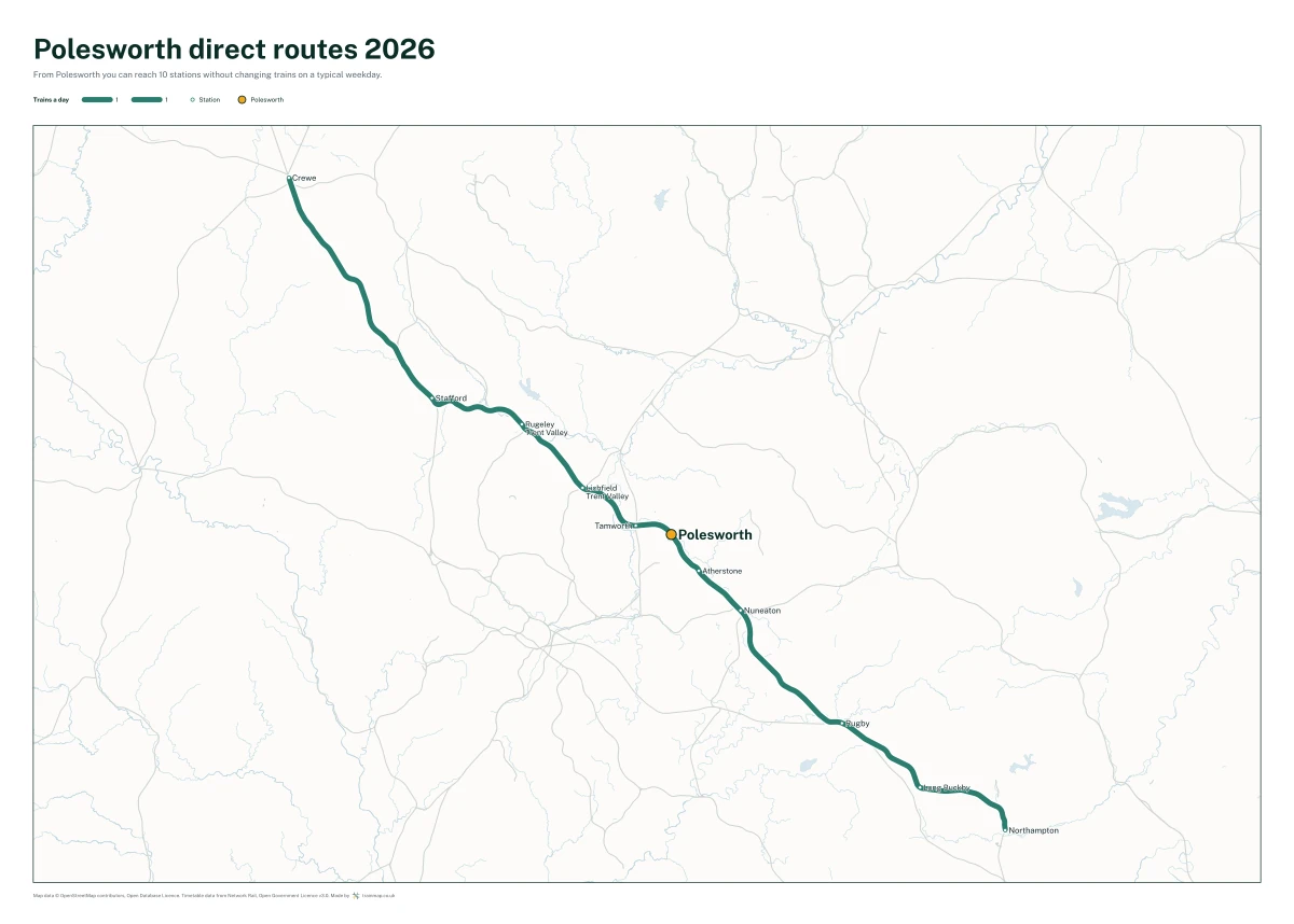 Polesworth direct routes 2026: a map of every station you can reach from Polesworth without changing trains, the lines thicker where more trains run