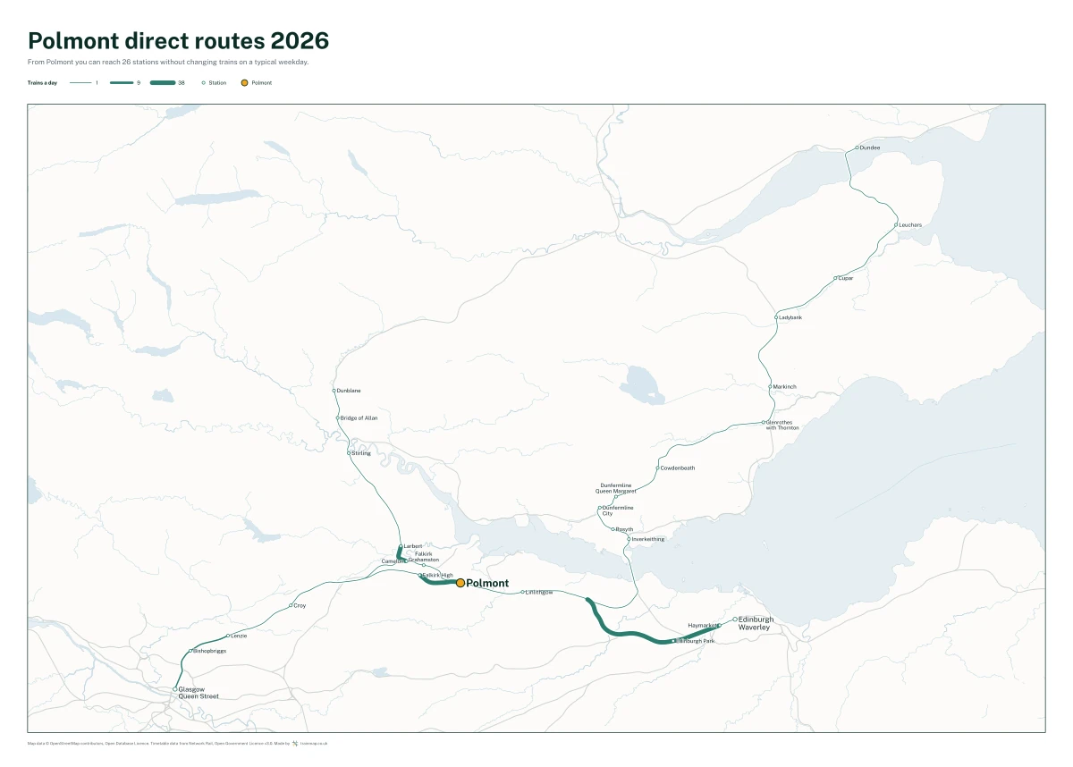 Polmont direct routes 2026: a map of every station you can reach from Polmont without changing trains, the lines thicker where more trains run