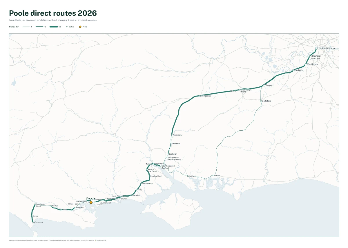 Poole direct routes 2026: a map of every station you can reach from Poole without changing trains, the lines thicker where more trains run