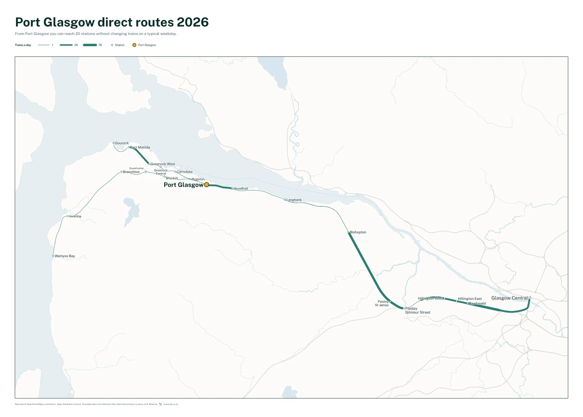 Port Glasgow direct routes 2026: a map of every station you can reach from Port Glasgow without changing trains, the lines thicker where more trains run