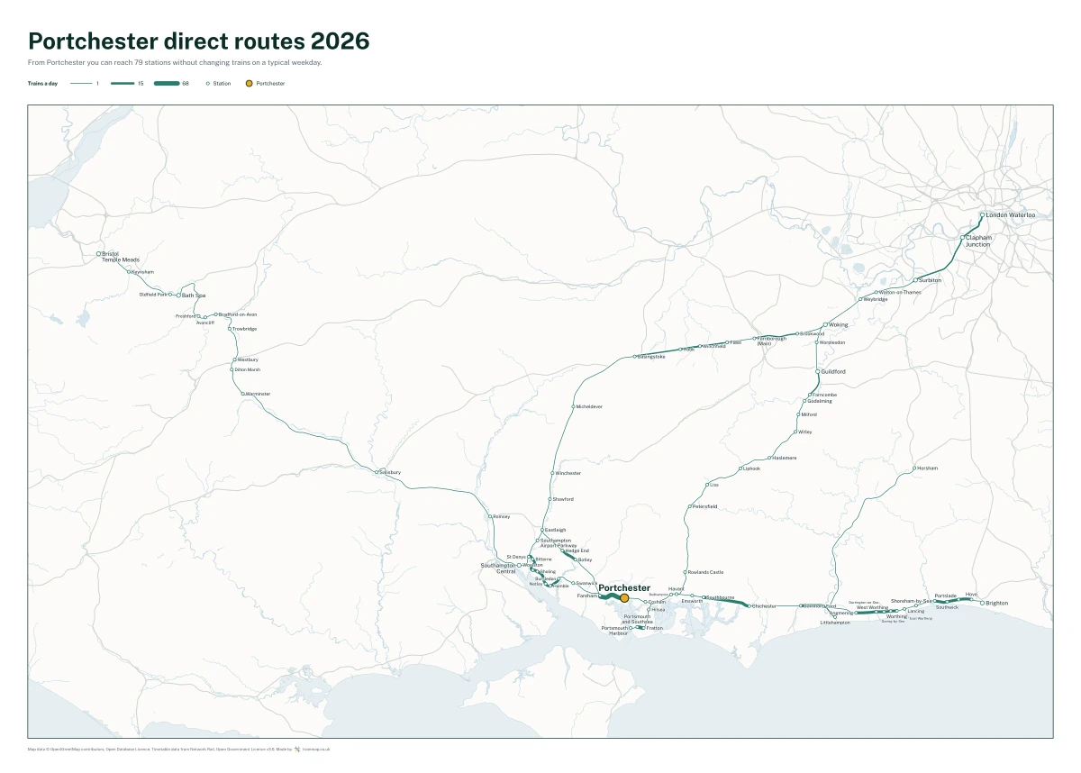 Portchester direct routes 2026: a map of every station you can reach from Portchester without changing trains, the lines thicker where more trains run