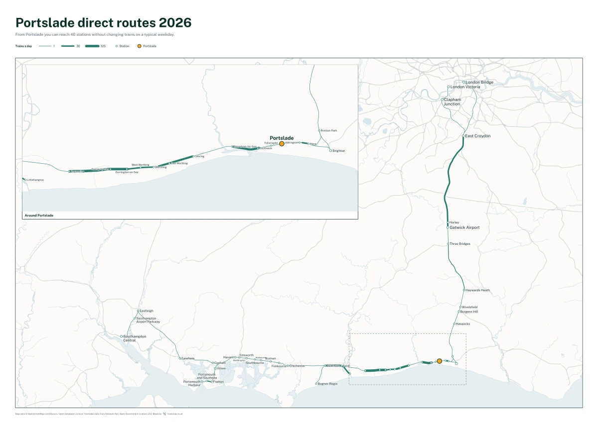 Portslade direct routes 2026: a map of every station you can reach from Portslade without changing trains, the lines thicker where more trains run
