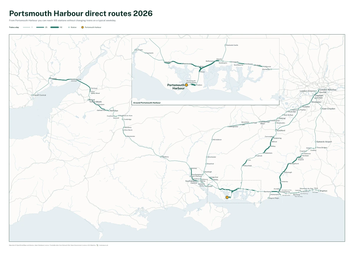 Portsmouth Harbour direct routes 2026: a map of every station you can reach from Portsmouth Harbour without changing trains, the lines thicker where more trains run