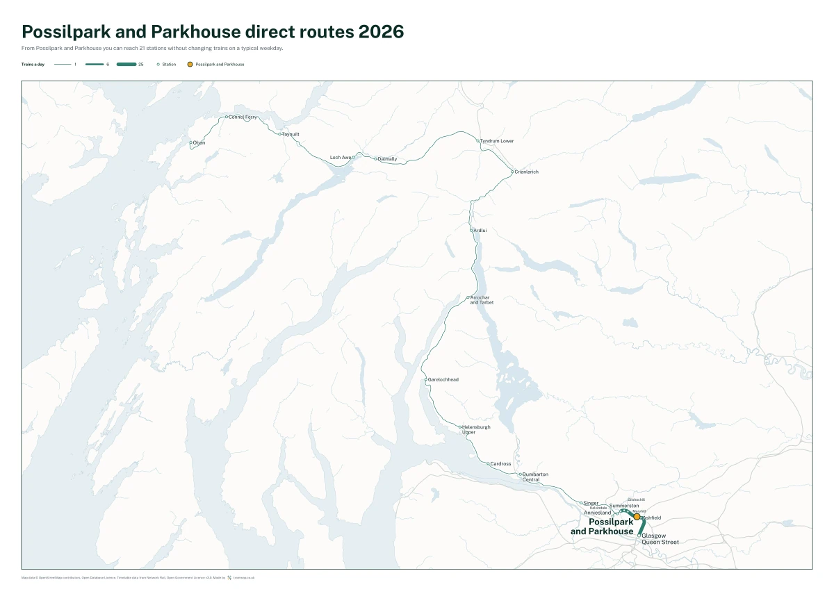 Possilpark and Parkhouse direct routes 2026: a map of every station you can reach from Possilpark and Parkhouse without changing trains, the lines thicker where more trains run