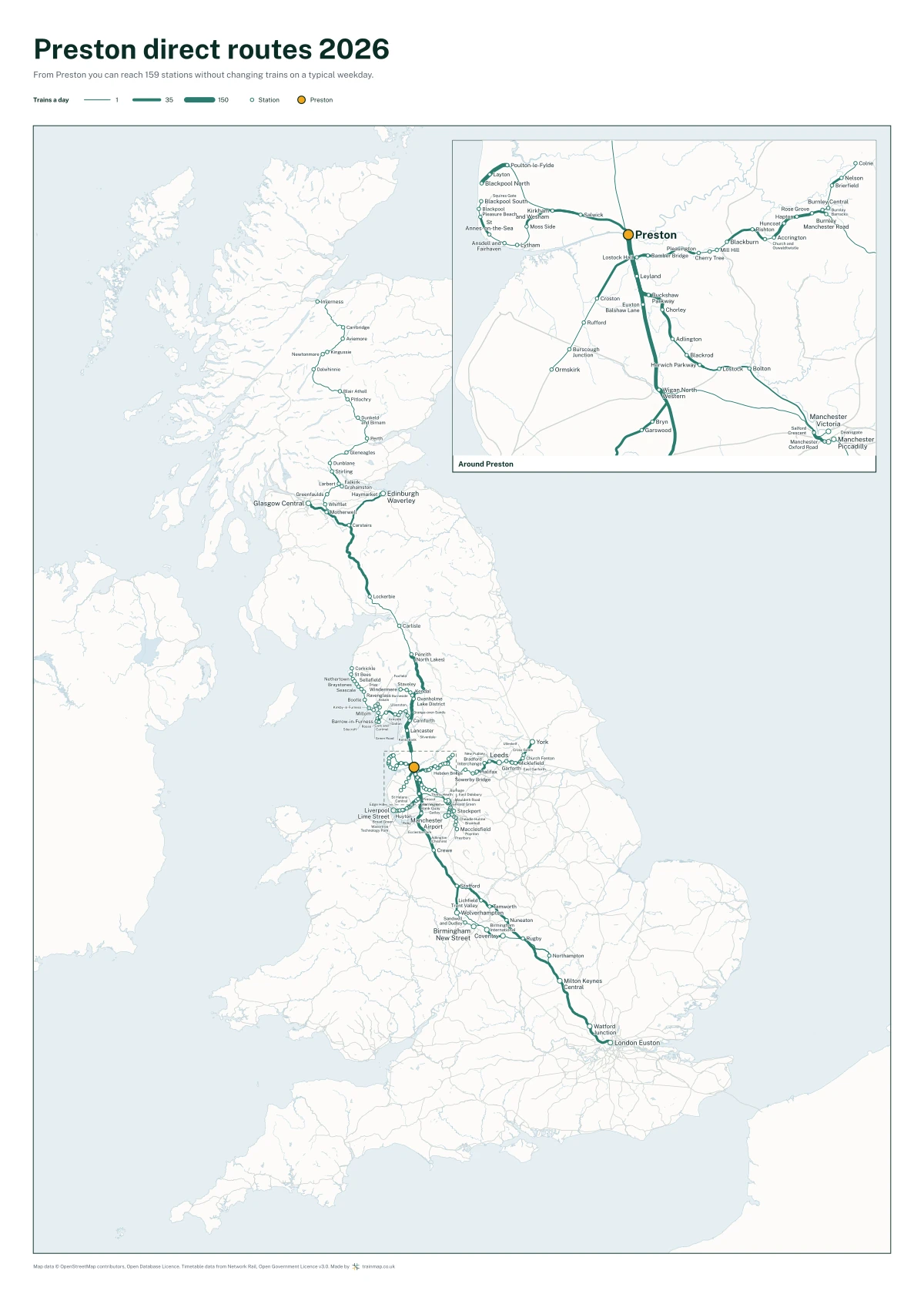 Preston direct routes 2026: a map of every station you can reach from Preston without changing trains, the lines thicker where more trains run