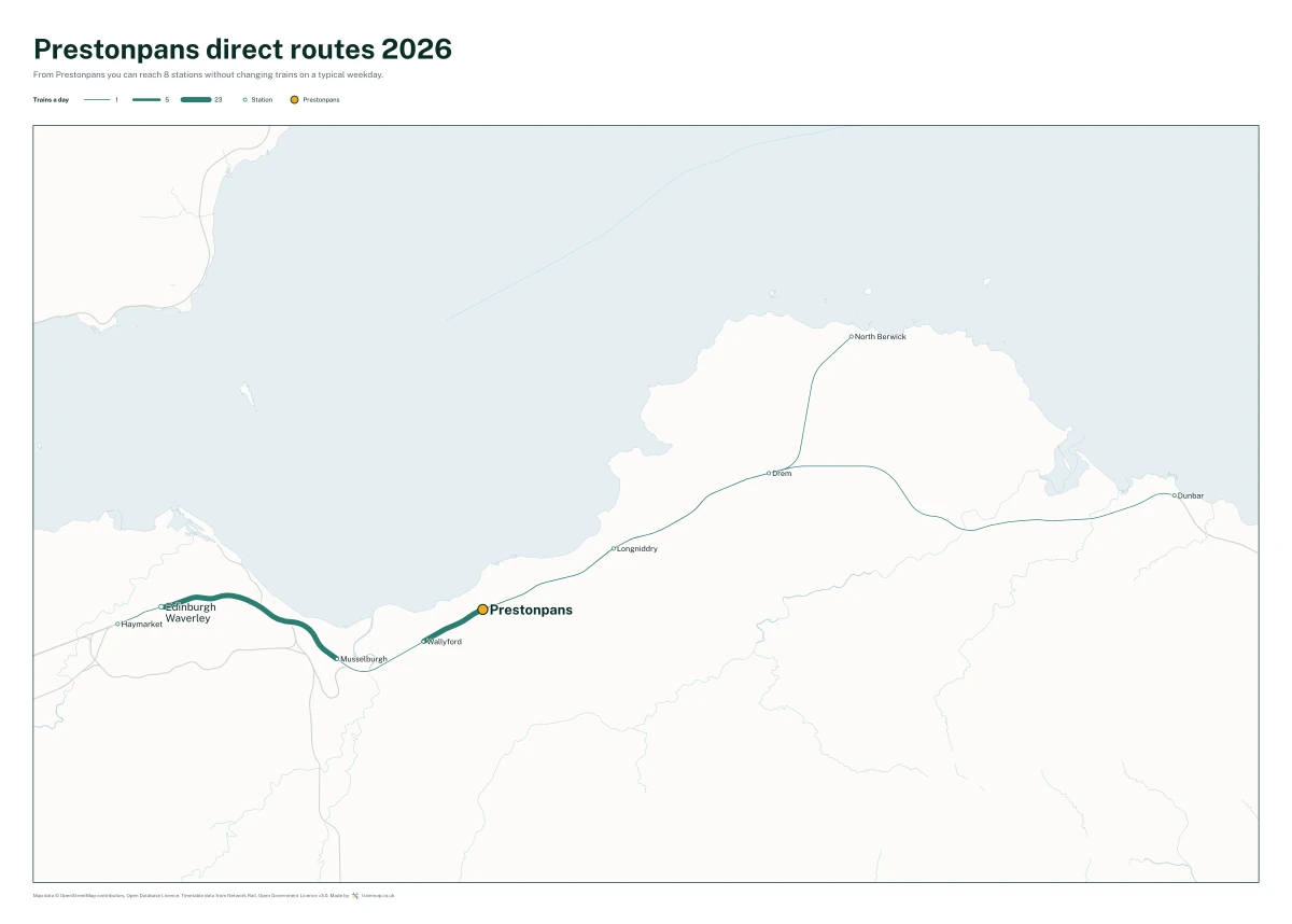 Prestonpans direct routes 2026: a map of every station you can reach from Prestonpans without changing trains, the lines thicker where more trains run