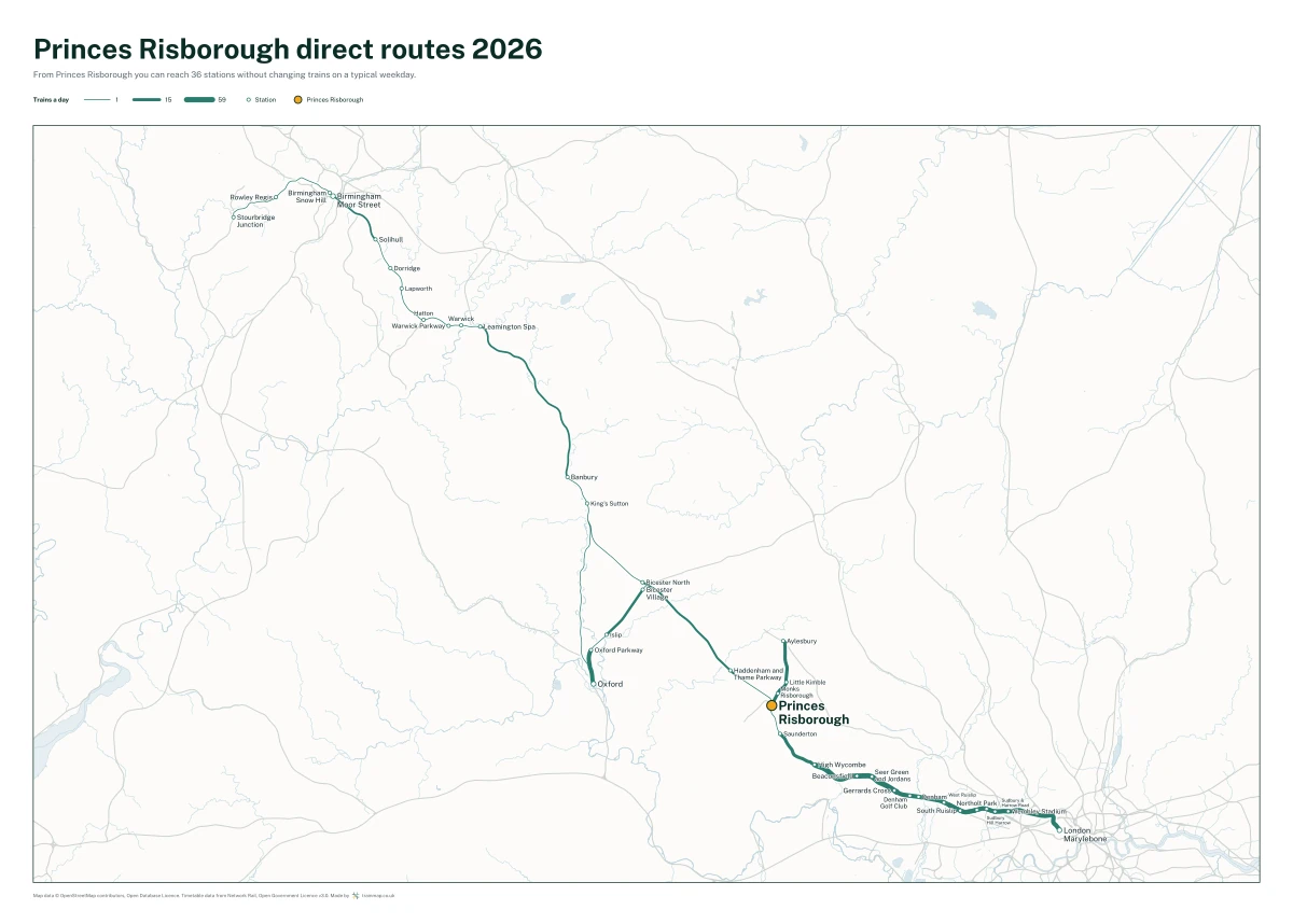 Princes Risborough direct routes 2026: a map of every station you can reach from Princes Risborough without changing trains, the lines thicker where more trains run