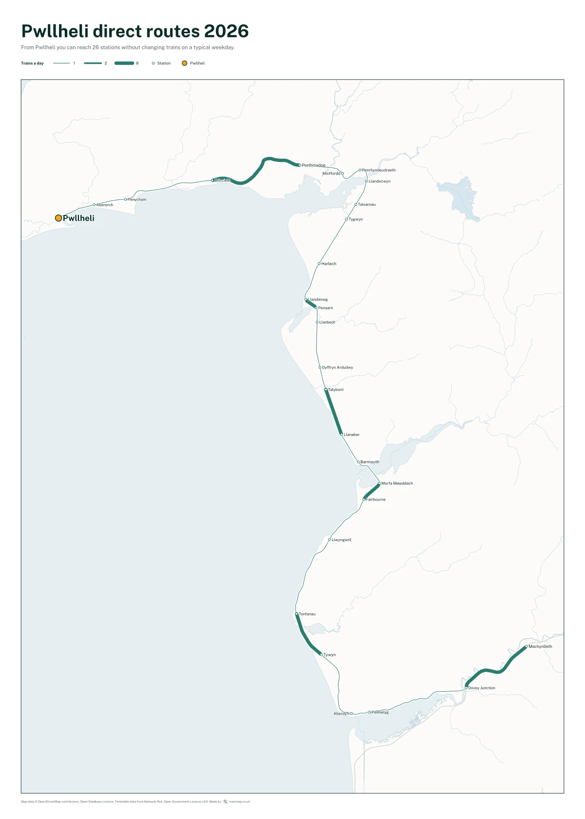Pwllheli direct routes 2026: a map of every station you can reach from Pwllheli without changing trains, the lines thicker where more trains run