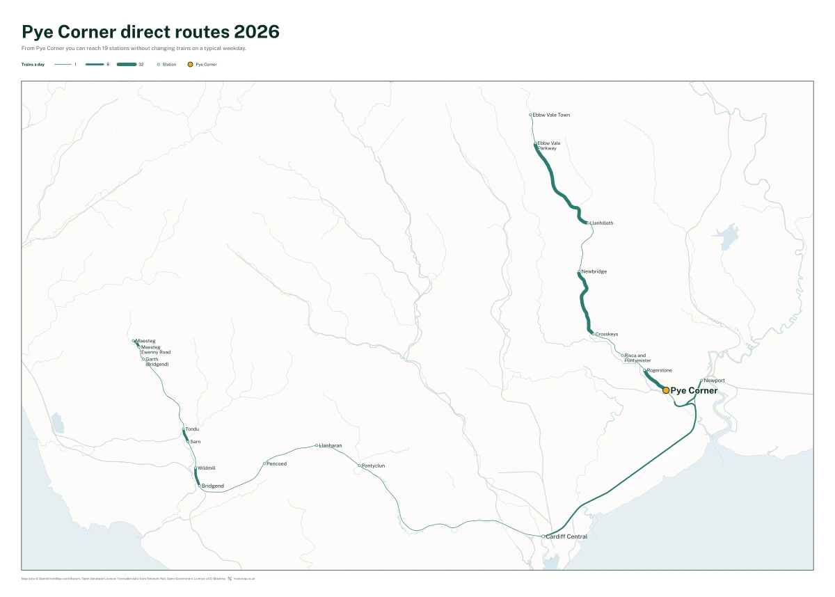 Pye Corner direct routes 2026: a map of every station you can reach from Pye Corner without changing trains, the lines thicker where more trains run