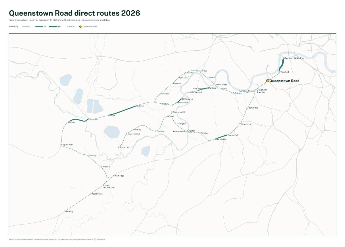 Queenstown Road direct routes 2026: a map of every station you can reach from Queenstown Road without changing trains, the lines thicker where more trains run