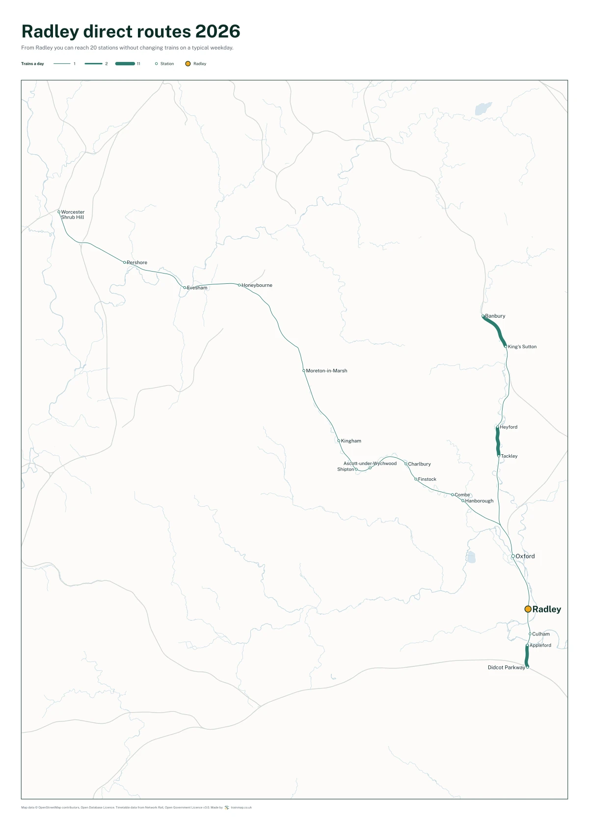 Radley direct routes 2026: a map of every station you can reach from Radley without changing trains, the lines thicker where more trains run
