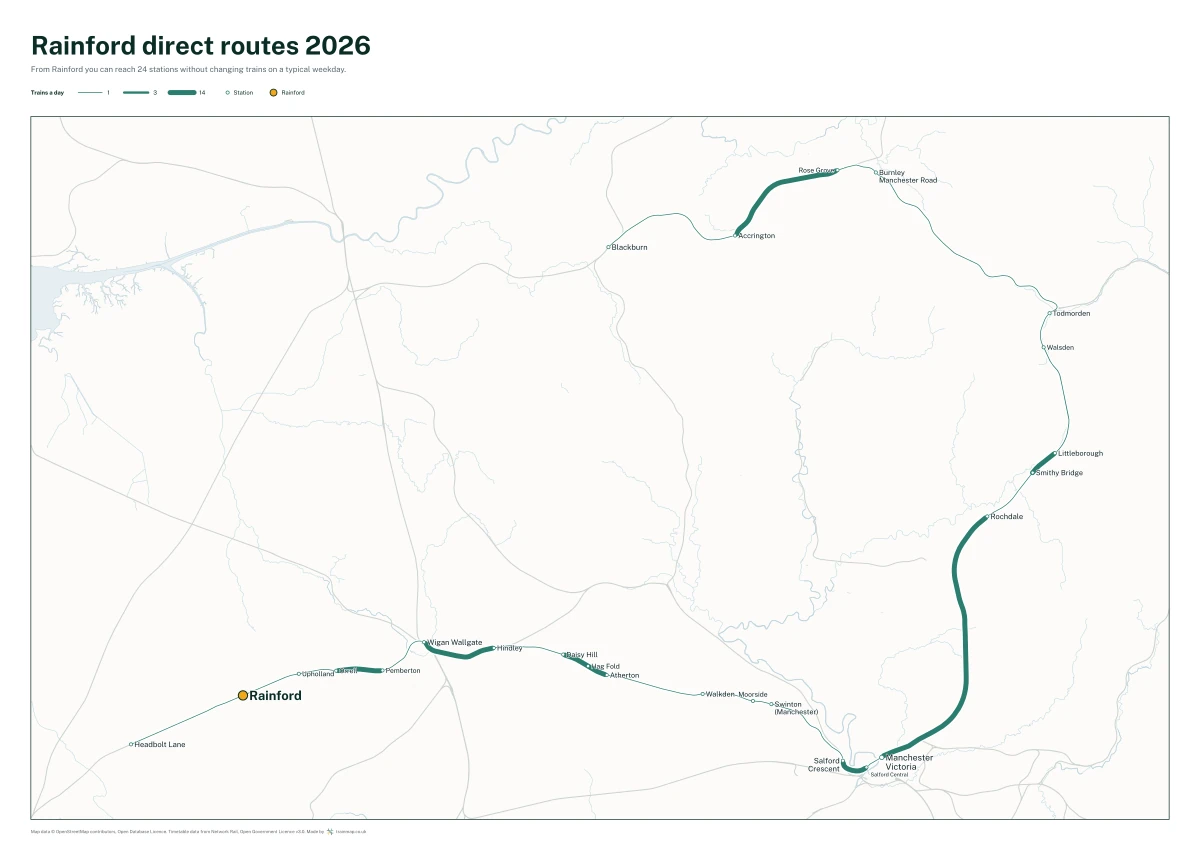 Rainford direct routes 2026: a map of every station you can reach from Rainford without changing trains, the lines thicker where more trains run