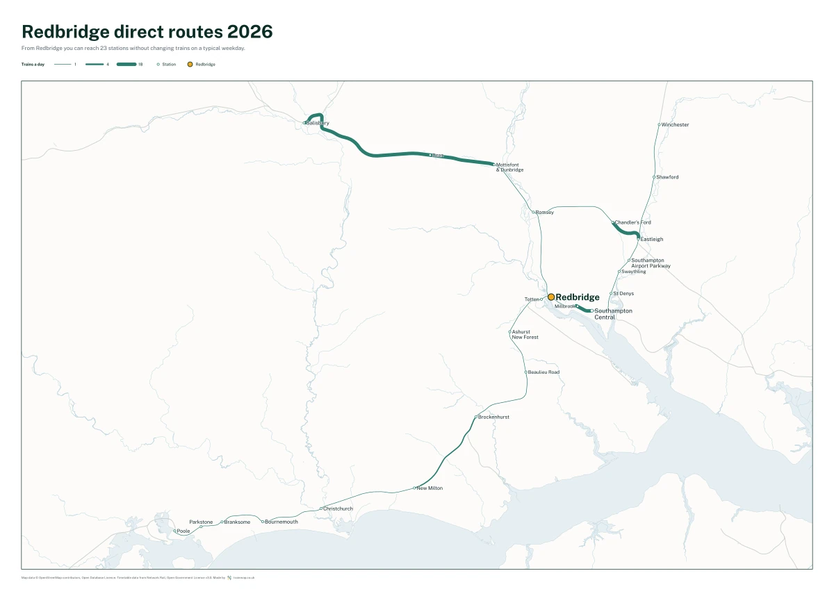 Redbridge direct routes 2026: a map of every station you can reach from Redbridge without changing trains, the lines thicker where more trains run