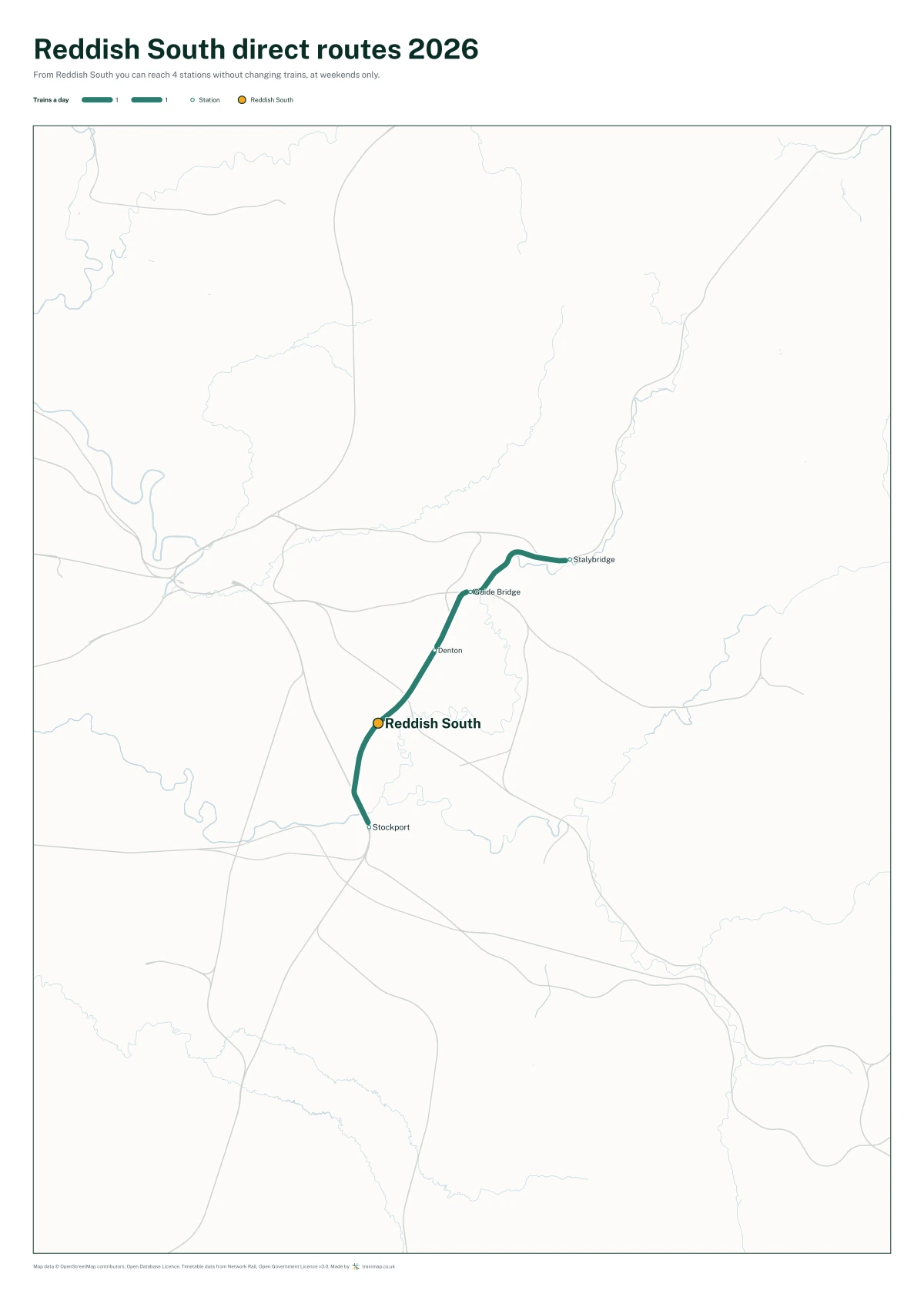 Reddish South direct routes 2026: a map of every station you can reach from Reddish South without changing trains, the lines thicker where more trains run