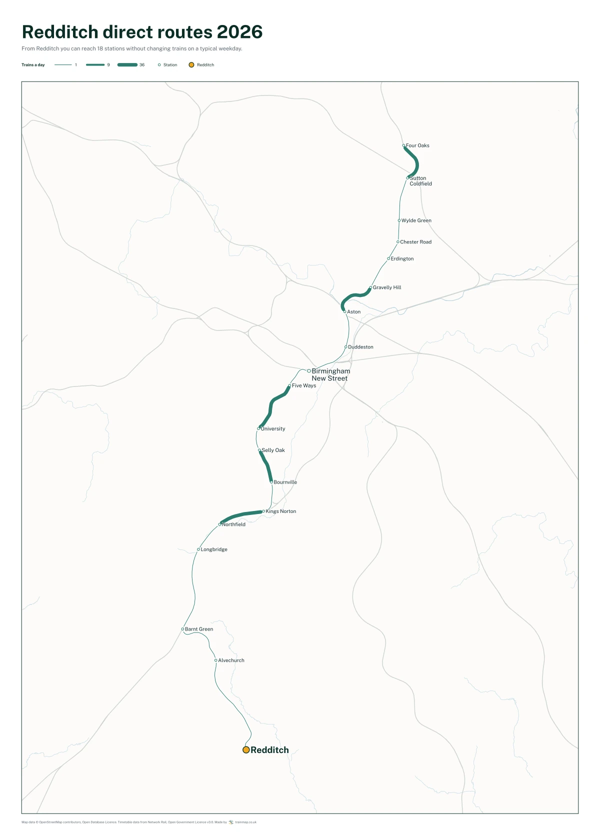 Redditch direct routes 2026: a map of every station you can reach from Redditch without changing trains, the lines thicker where more trains run