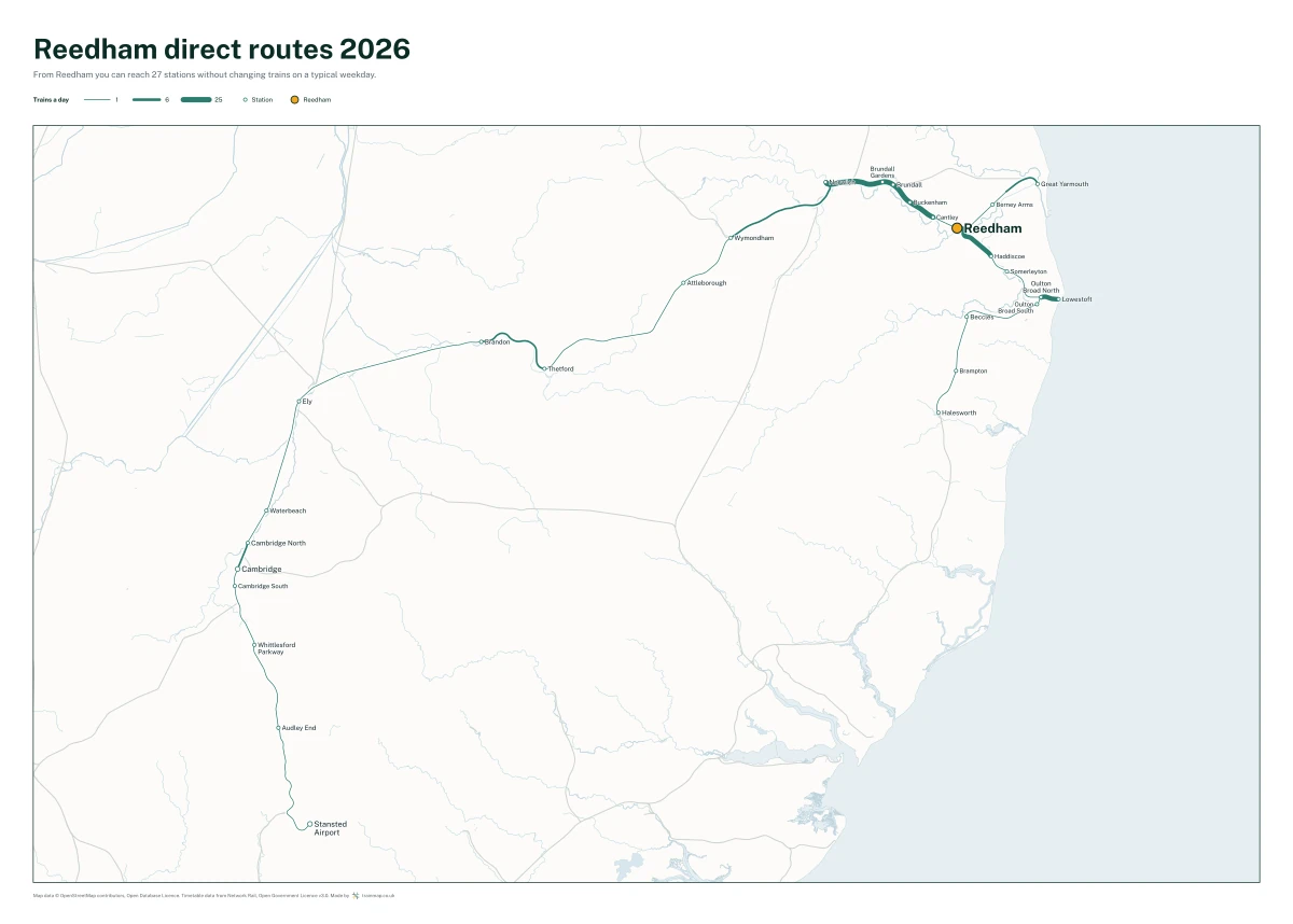 Reedham (Norfolk) direct routes 2026: a map of every station you can reach from Reedham (Norfolk) without changing trains, the lines thicker where more trains run