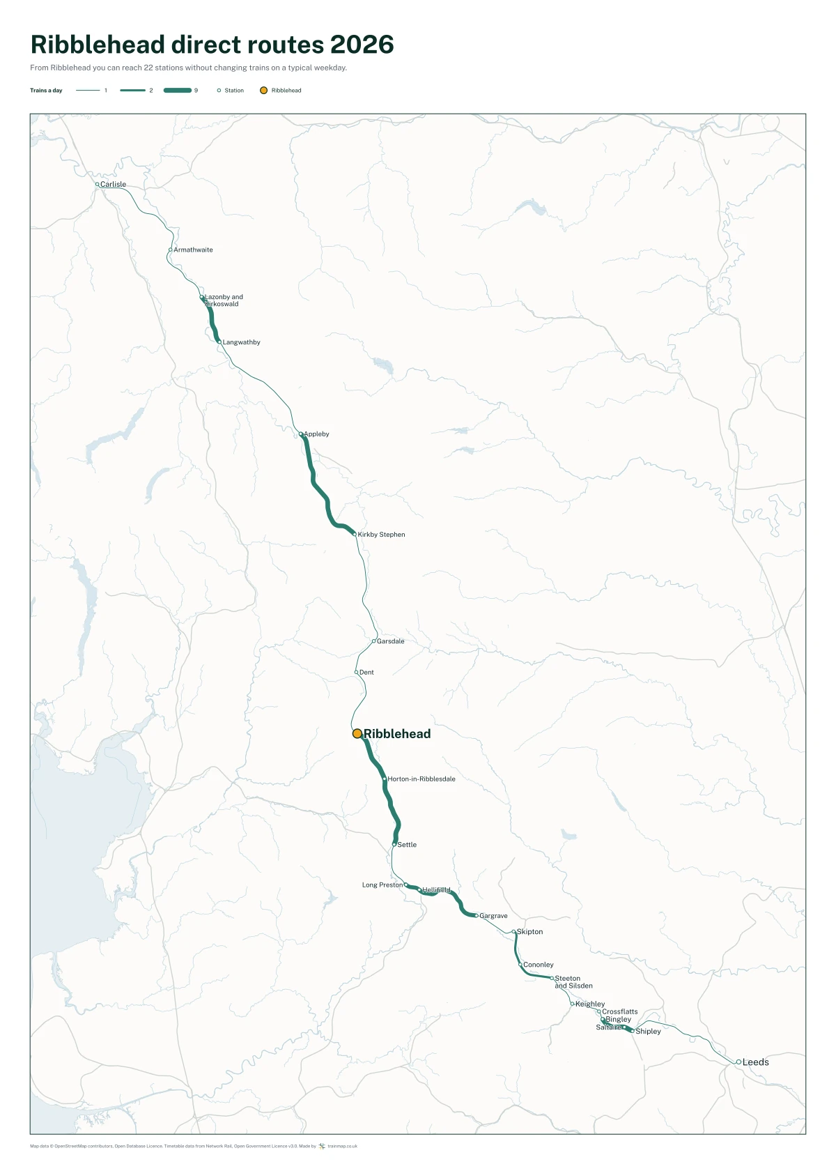 Ribblehead direct routes 2026: a map of every station you can reach from Ribblehead without changing trains, the lines thicker where more trains run