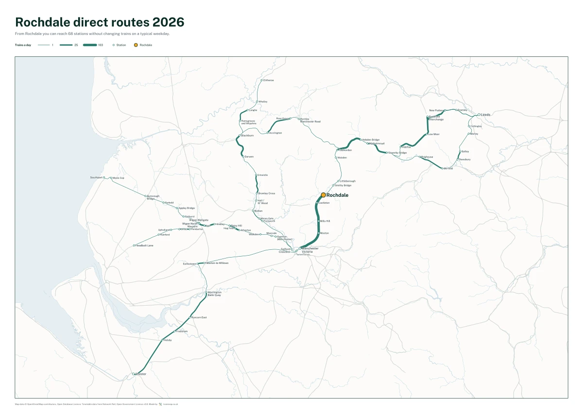 Rochdale direct routes 2026: a map of every station you can reach from Rochdale without changing trains, the lines thicker where more trains run
