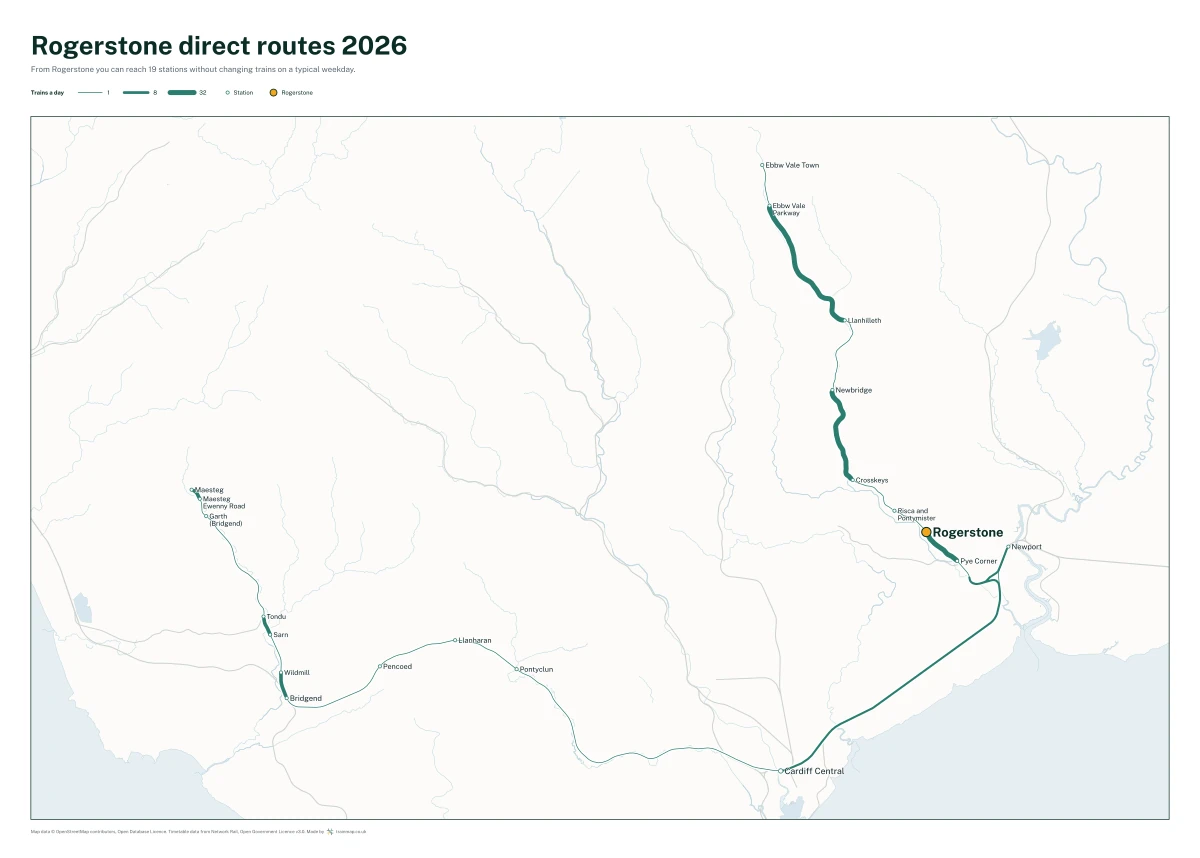 Rogerstone direct routes 2026: a map of every station you can reach from Rogerstone without changing trains, the lines thicker where more trains run