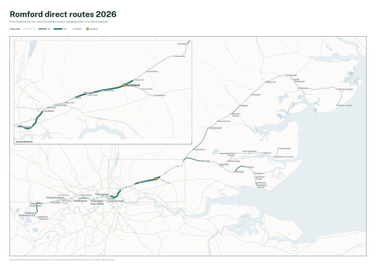 Romford direct routes 2026: a map of every station you can reach from Romford without changing trains, the lines thicker where more trains run