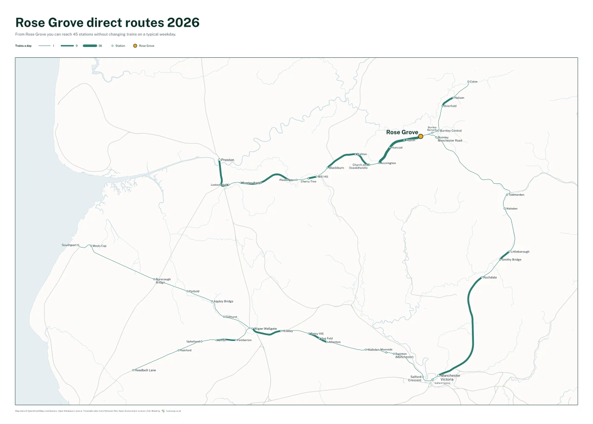 Rose Grove direct routes 2026: a map of every station you can reach from Rose Grove without changing trains, the lines thicker where more trains run