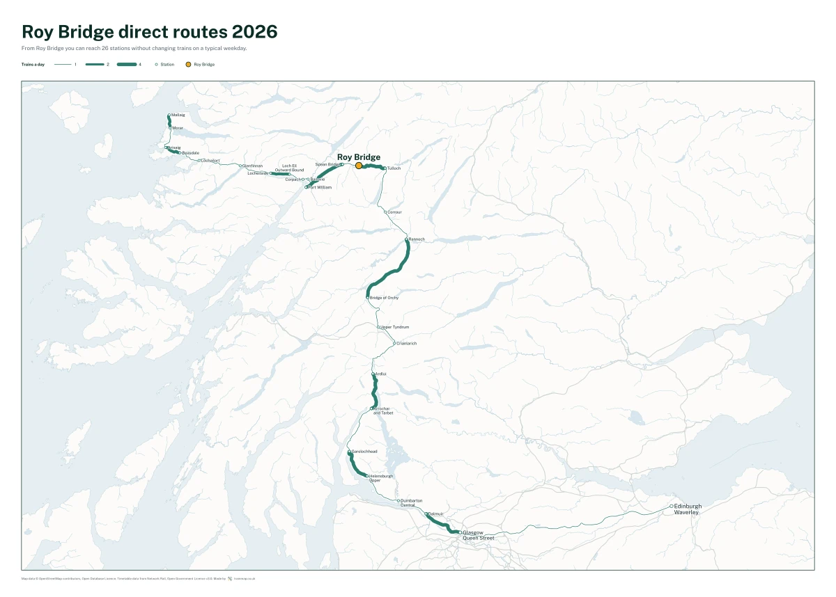 Roy Bridge direct routes 2026: a map of every station you can reach from Roy Bridge without changing trains, the lines thicker where more trains run