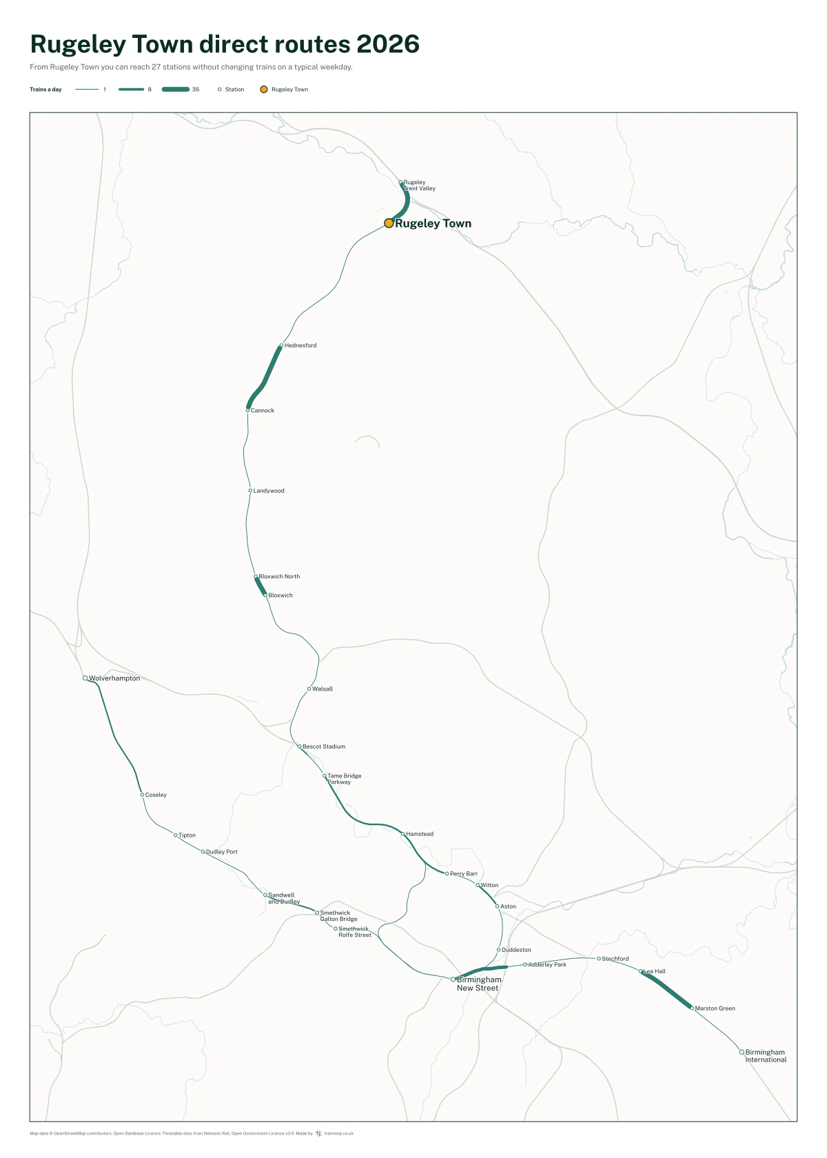Rugeley Town direct routes 2026: a map of every station you can reach from Rugeley Town without changing trains, the lines thicker where more trains run