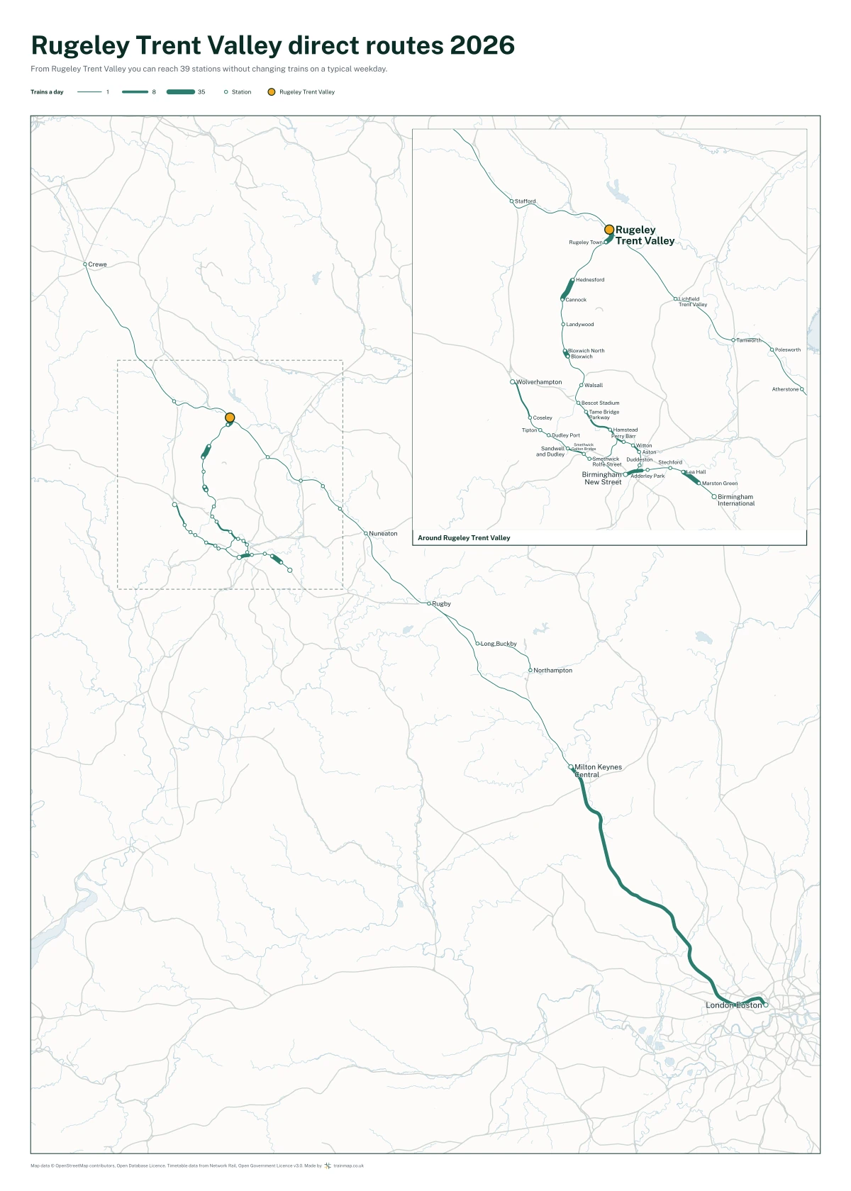 Rugeley Trent Valley direct routes 2026: a map of every station you can reach from Rugeley Trent Valley without changing trains, the lines thicker where more trains run