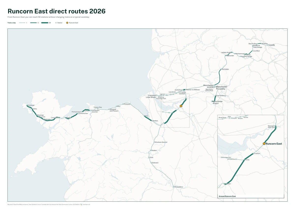 Runcorn East direct routes 2026: a map of every station you can reach from Runcorn East without changing trains, the lines thicker where more trains run