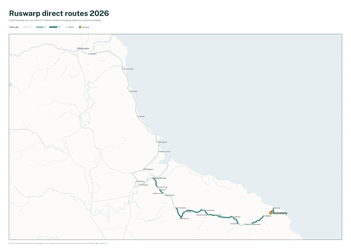 Ruswarp direct routes 2026: a map of every station you can reach from Ruswarp without changing trains, the lines thicker where more trains run