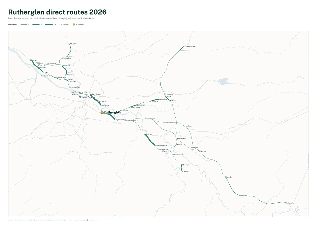 Rutherglen direct routes 2026: a map of every station you can reach from Rutherglen without changing trains, the lines thicker where more trains run