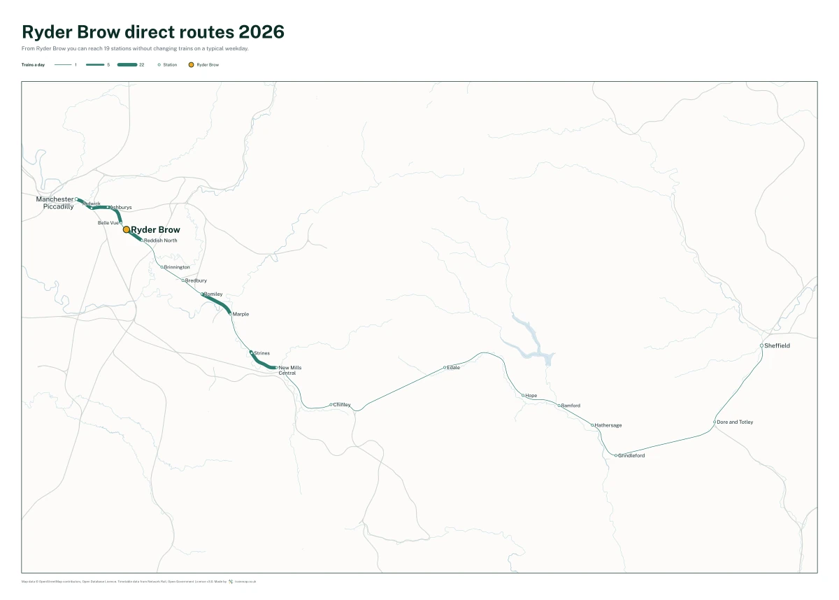 Ryder Brow direct routes 2026: a map of every station you can reach from Ryder Brow without changing trains, the lines thicker where more trains run