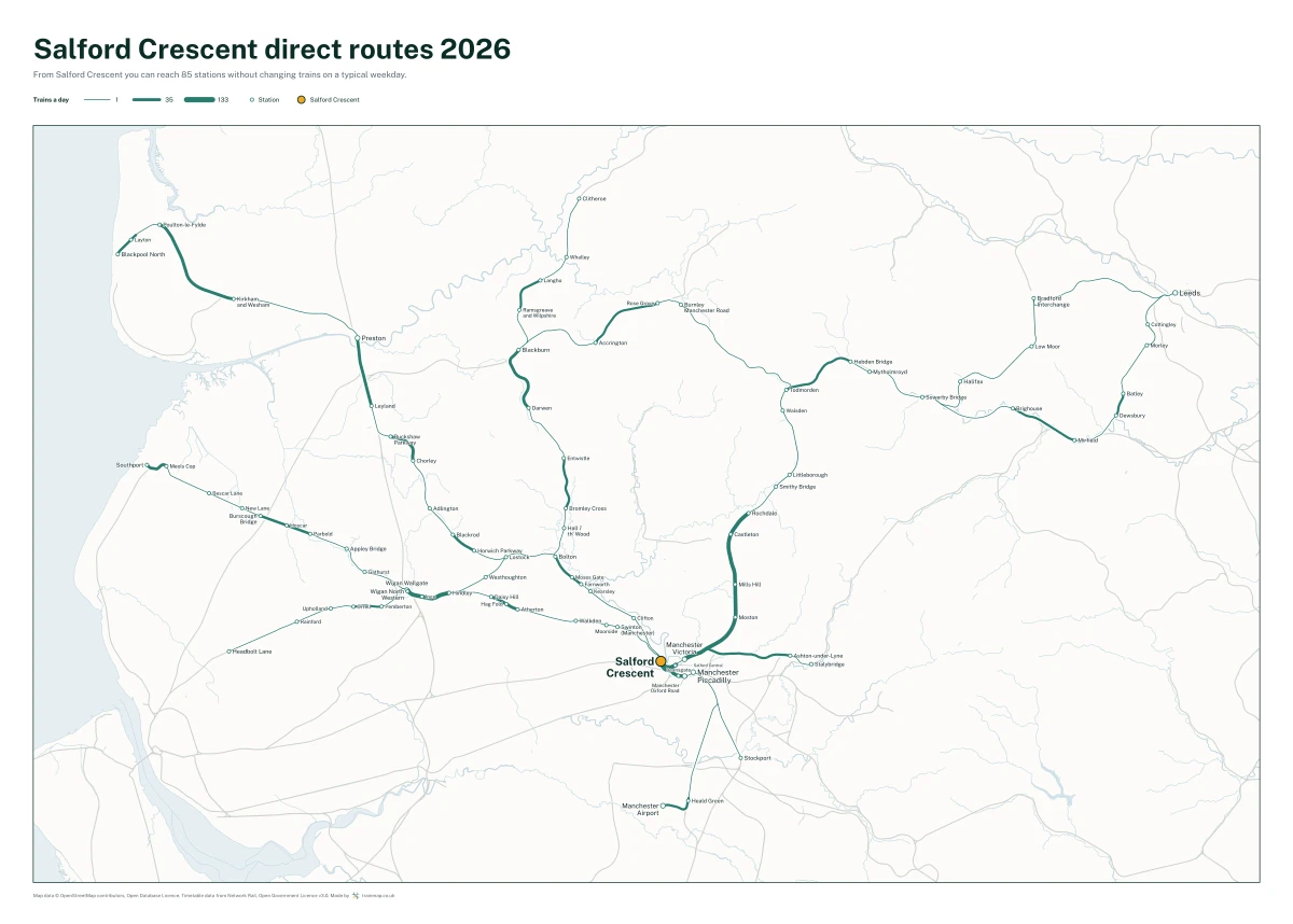 Salford Crescent direct routes 2026: a map of every station you can reach from Salford Crescent without changing trains, the lines thicker where more trains run