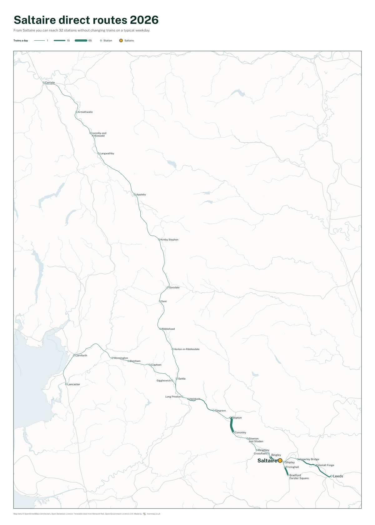 Saltaire direct routes 2026: a map of every station you can reach from Saltaire without changing trains, the lines thicker where more trains run
