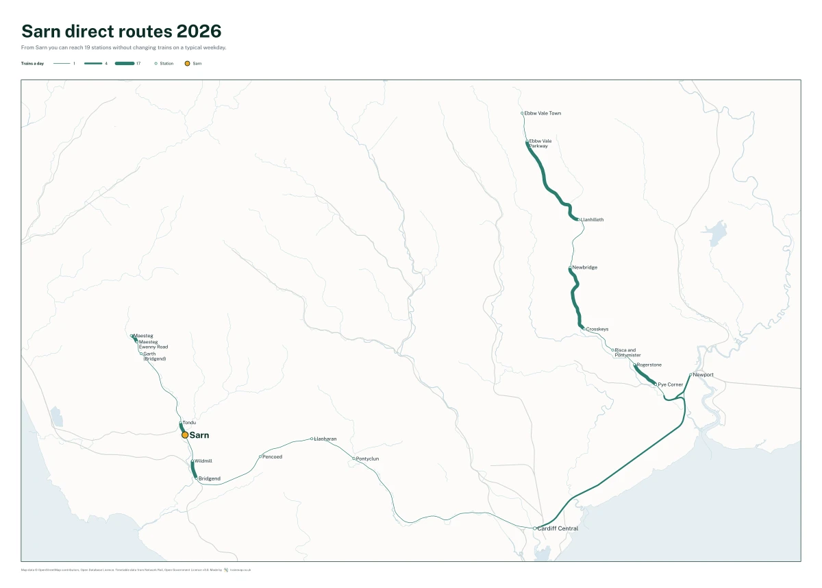 Sarn direct routes 2026: a map of every station you can reach from Sarn without changing trains, the lines thicker where more trains run