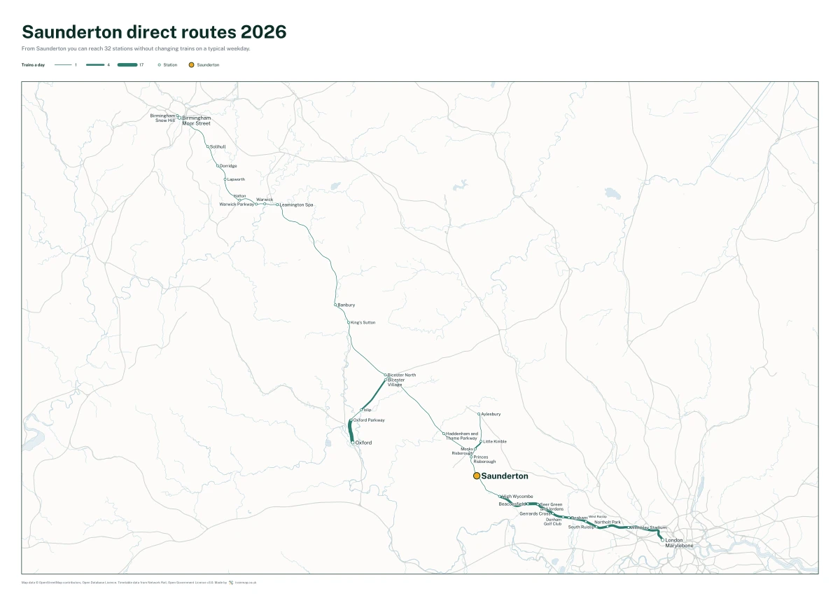 Saunderton direct routes 2026: a map of every station you can reach from Saunderton without changing trains, the lines thicker where more trains run